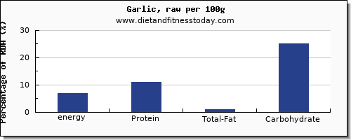 energy and nutrition facts in calories in garlic per 100g